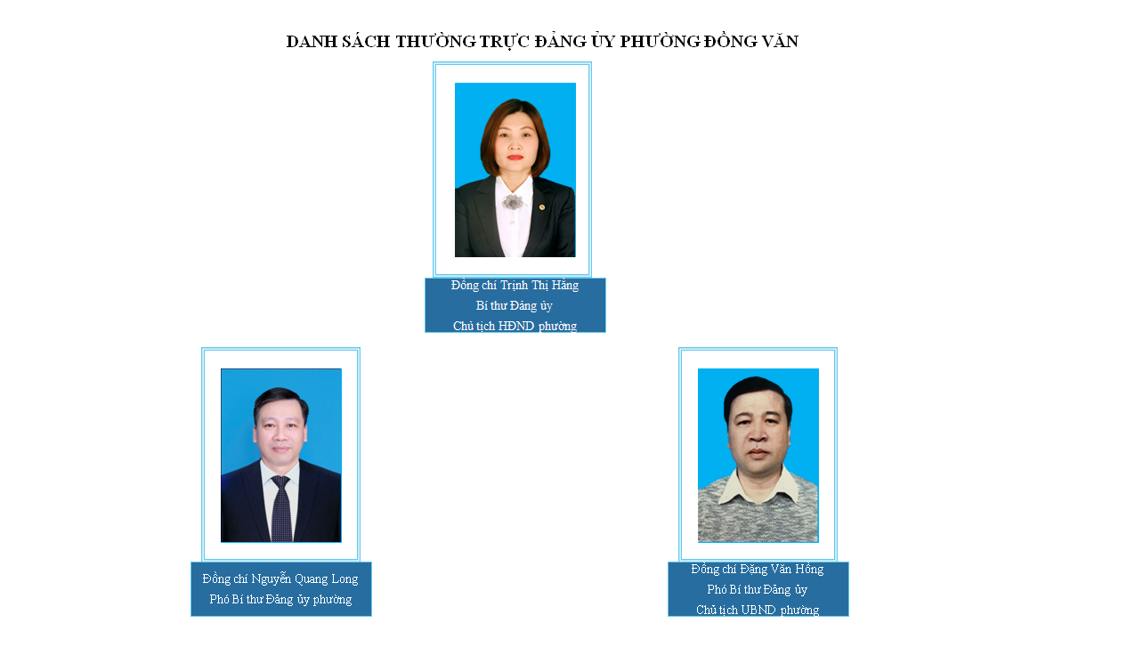 Thông tin lãnh đạo phường